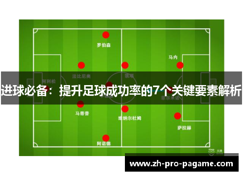 进球必备:提升足球成功率的7个关键要素解析 进球必备:提升足球成功率的7个关键要素解析
